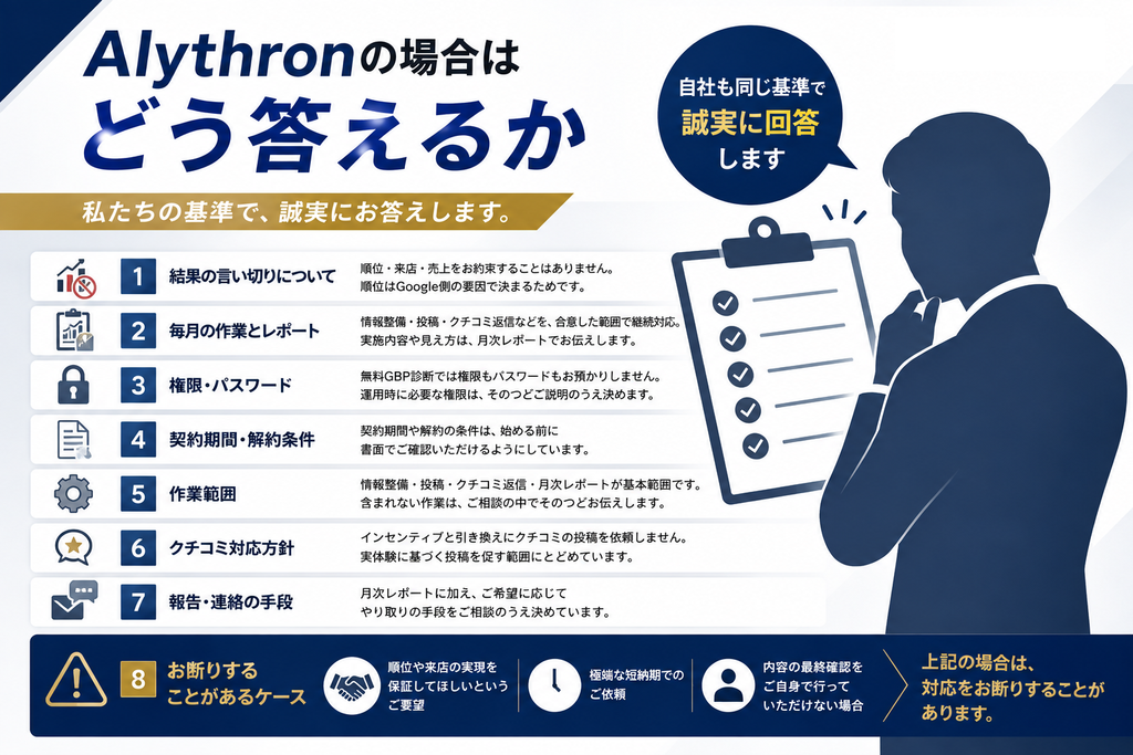 Alythron の場合はどう答えるかを表す画像