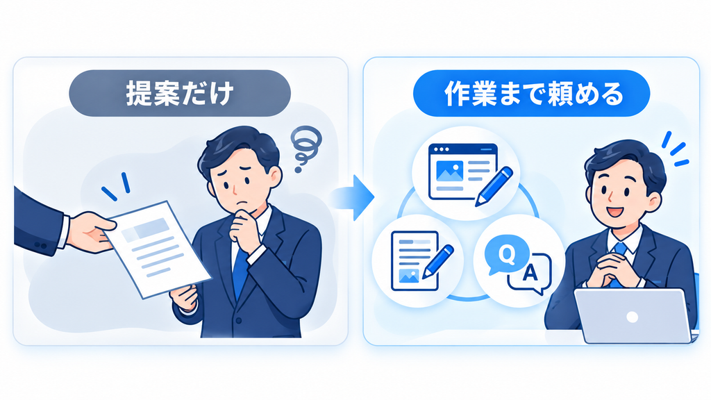 提案書を渡されるだけの場合と、サイトの修正や記事づくりまで頼める場合の比較