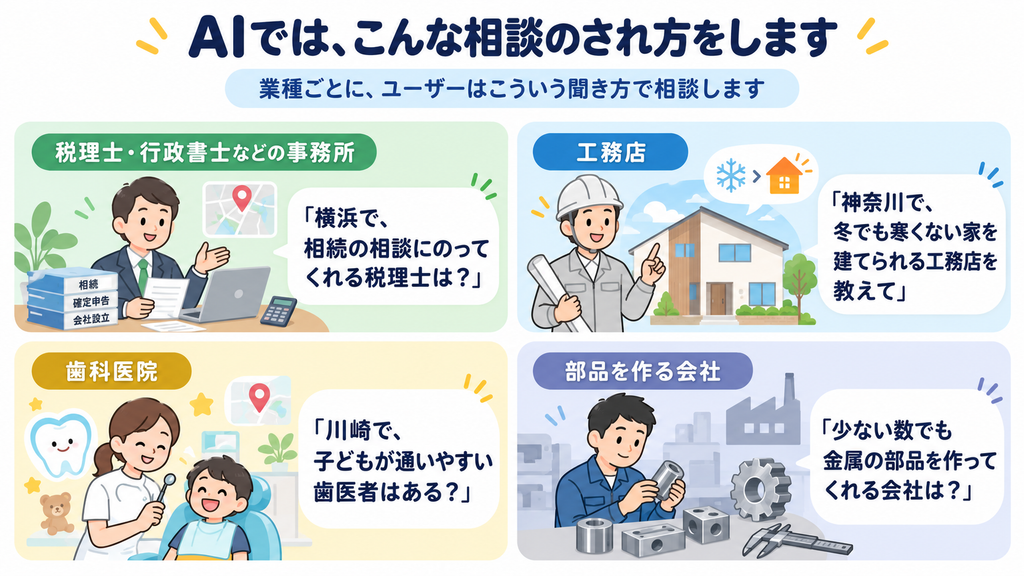 お客様がAIに聞きそうな質問を表す画像