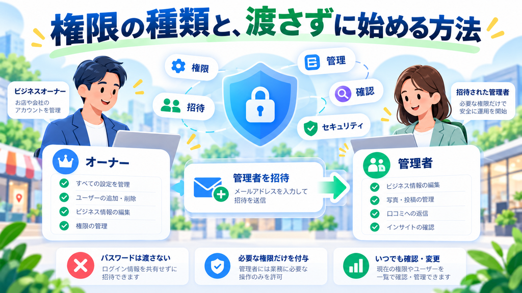 権限と種類を表す画像